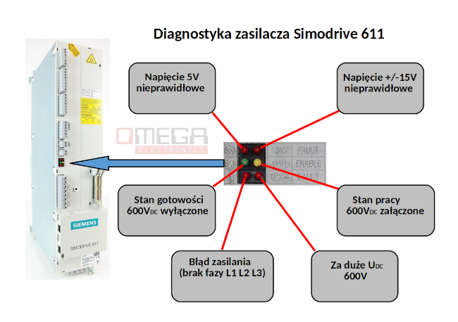 diagnostyka-zasilacza-simodrive-611